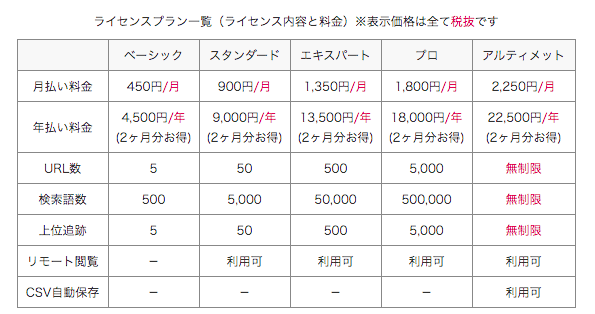 MacユーザーはさくらVPSのWindows ServerでGRCを利用するのがベスト