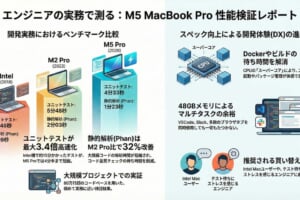 M5-MacBook-Proレビュー｜エンジニアが実務目線で性能を検証してみた