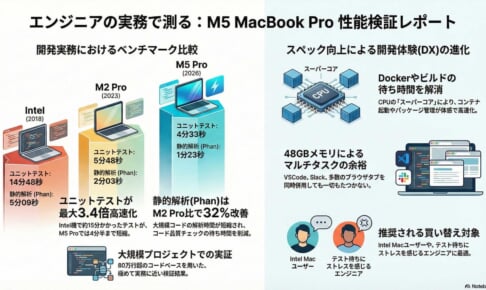 M5-MacBook-Proレビュー｜エンジニアが実務目線で性能を検証してみた