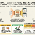 自分はコードを1行も書いてない。Claude Codeのskill機能でDrive取得→整形→WordPress投稿を完全自動化した話