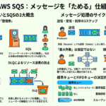 SNSの次はSQS｜Pull型キューの仕組みをCLIハンズオンで理解する