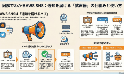 AWS SNSって何ができるの？仕組みをやさしく解説＆誰でもシンプルに試せる方法