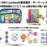 SQSの次はLambdaを腹落ちさせる｜分かりやすい例えから最小構成で動かすまで